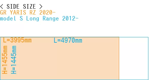 #GR YARIS RZ 2020- + model S Long Range 2012-